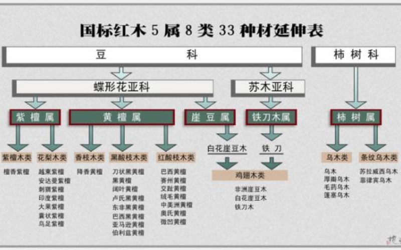 大红酸枝为什么会叫“老红木”？